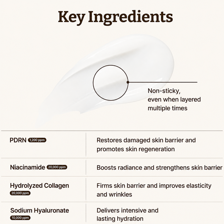 Dr. Reju-All Advanced PDRN Rejuvenating Cream  — 20ml